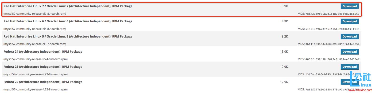 MySQL YUM源下载地址