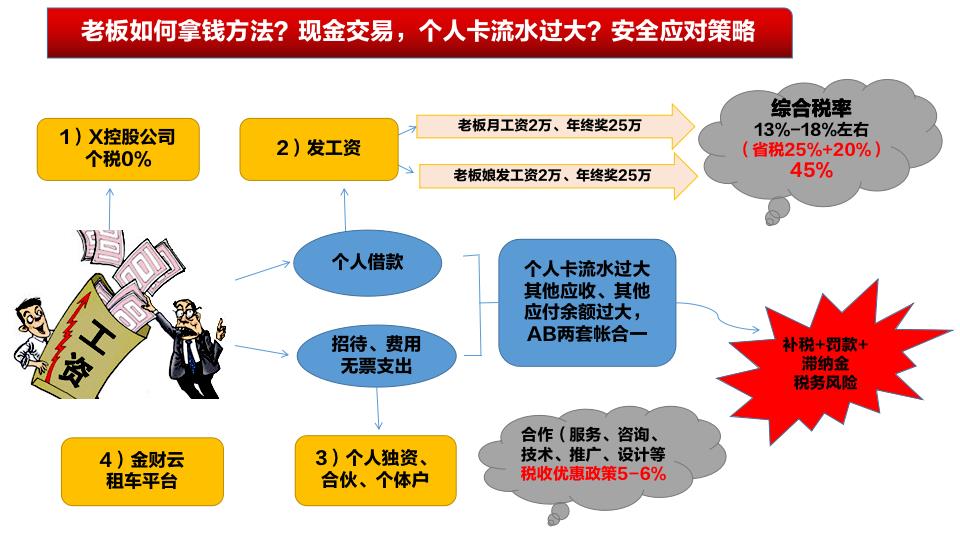 企业的股权架构设计【案例】