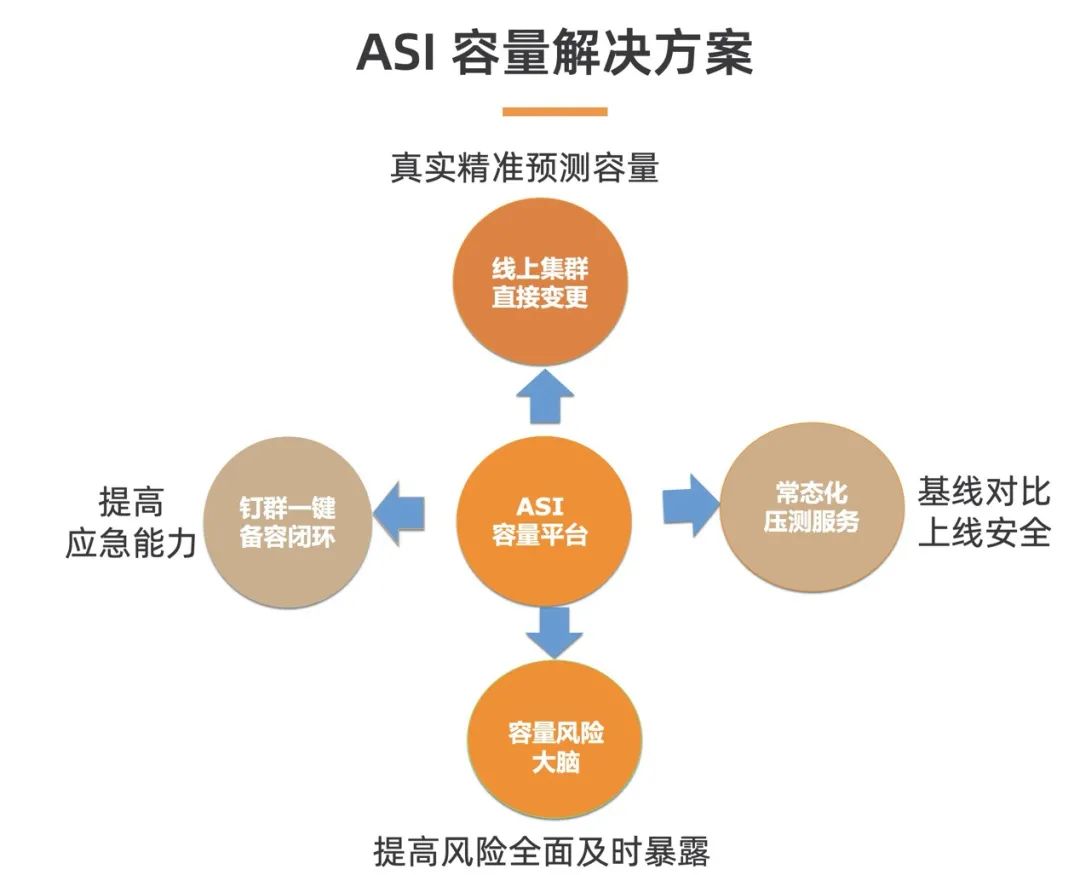 【深度】阿里巴巴万级规模 K8s 集群全局高可用体系之美