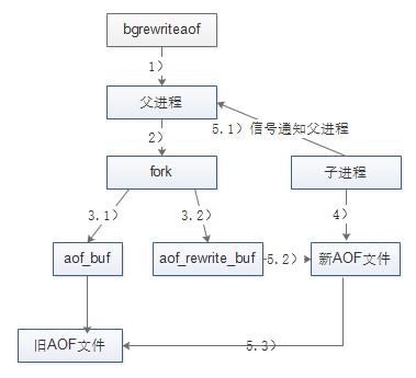 Redis高可用详解：持久化技术及方案选择