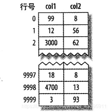 又长又有料，带你回顾MySQL的那些索引