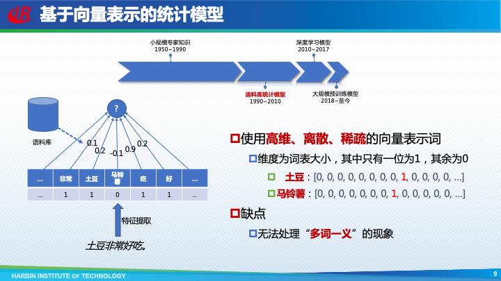 哈尔滨工业大学车万翔：自然语言处理新范式