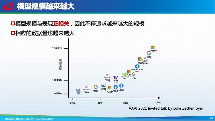 哈尔滨工业大学车万翔：自然语言处理新范式