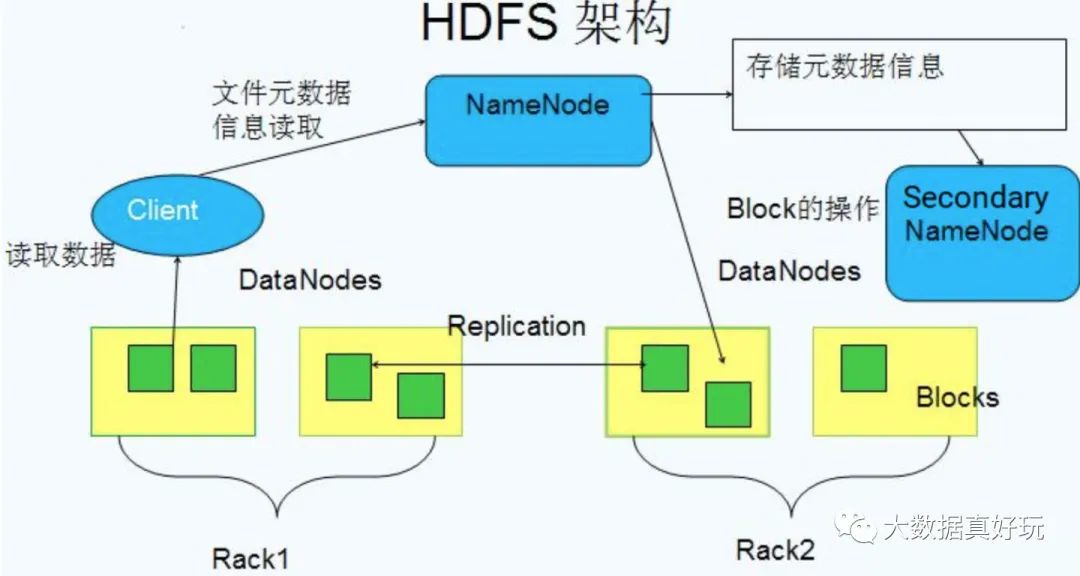 新手友好 | Hadoop-架构、原理、实时计算和离线计算