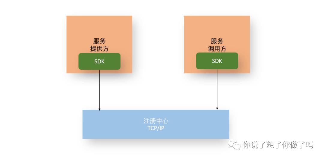 云原生时代——撬动地心引力的技术变革