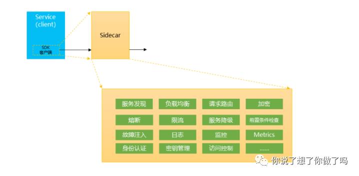 云原生时代——撬动地心引力的技术变革