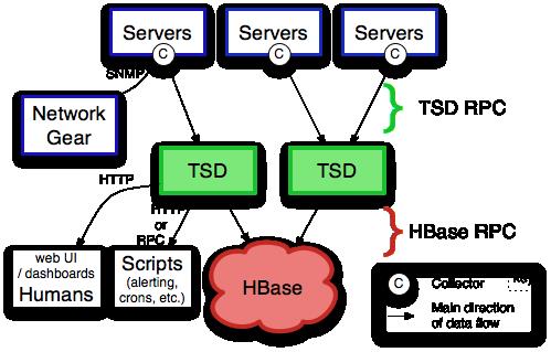 tsdb-architecture