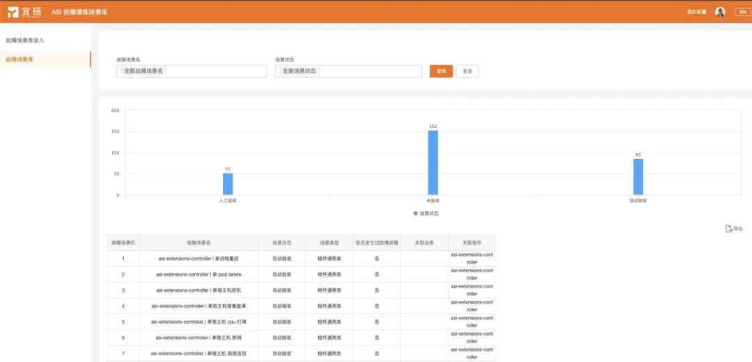 【深度】阿里巴巴万级规模 K8s 集群全局高可用体系之美