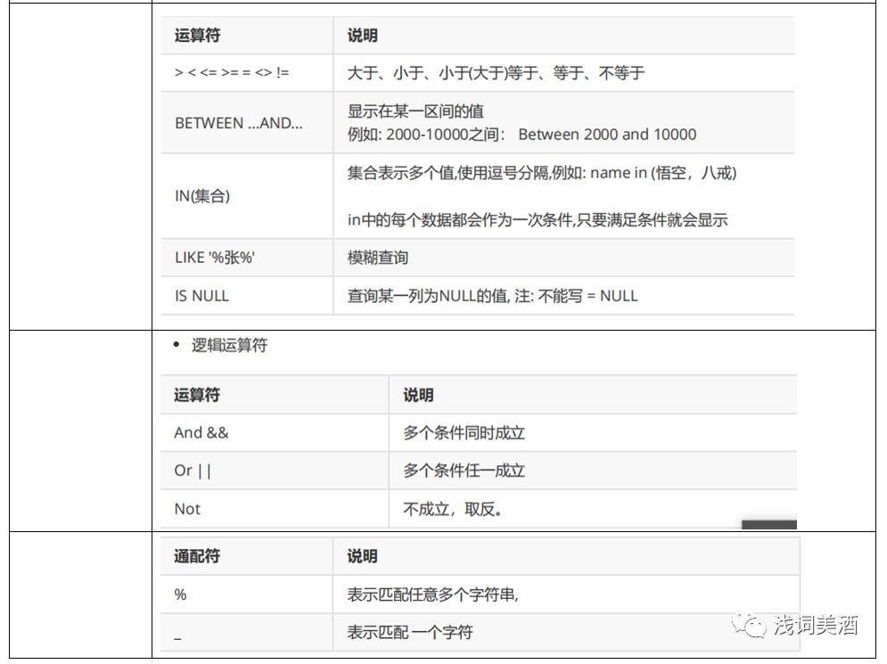 数据分析—MySQL通用语法