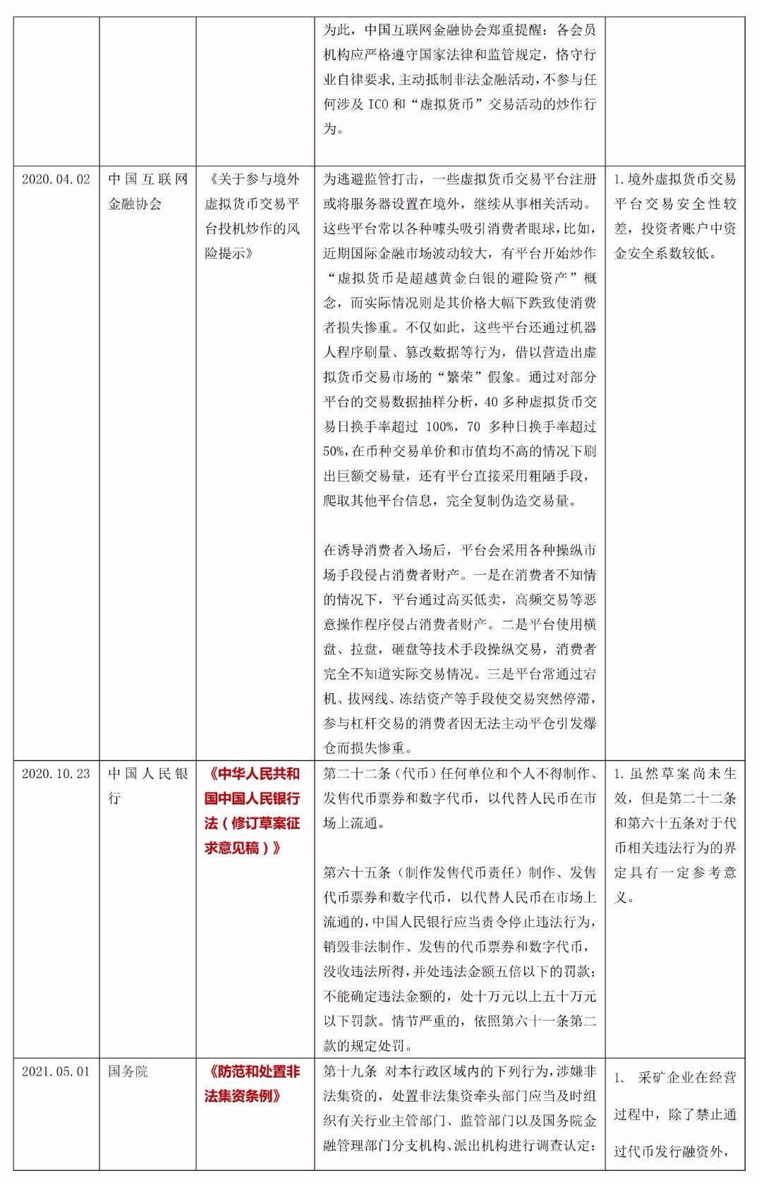 雨仁研究 | “挖矿”现象法律研究（二） ——加密数字货币国内政策一览