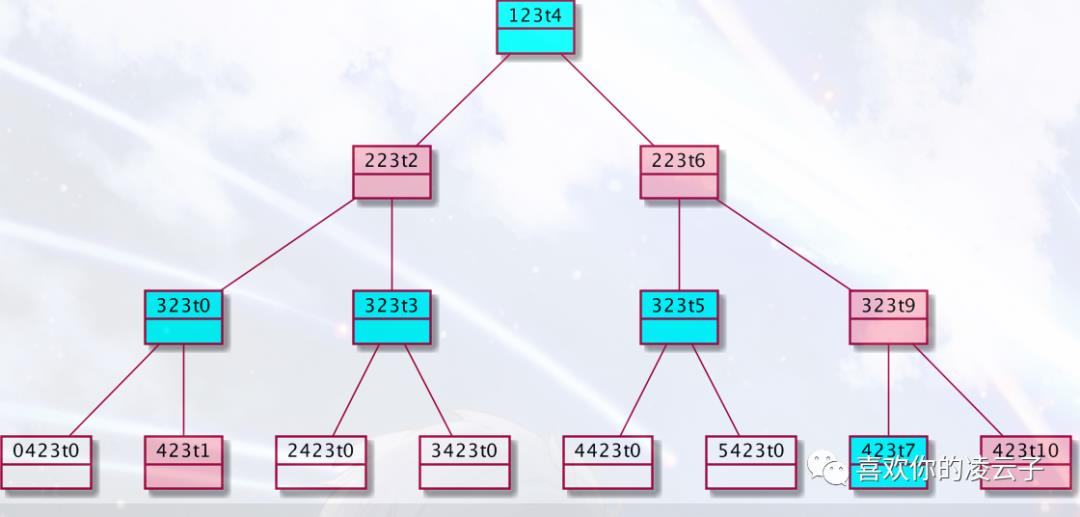 红黑树新增解析-idea插件动态生成树结构图