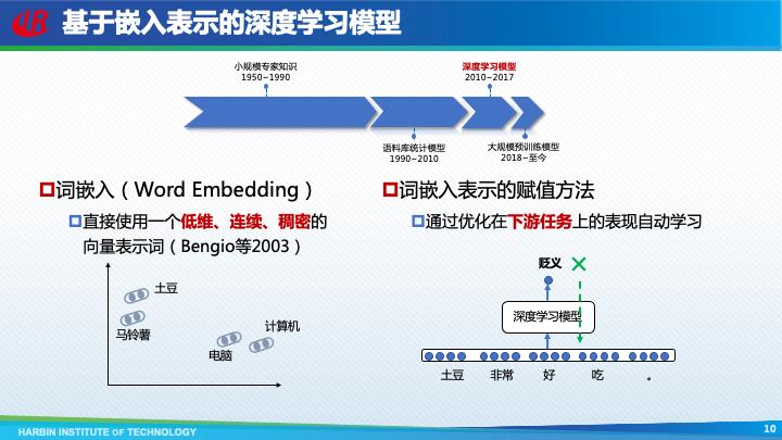 哈尔滨工业大学车万翔：自然语言处理新范式