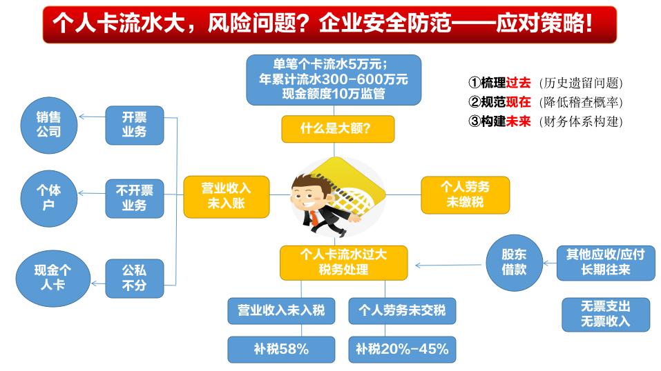 企业的股权架构设计【案例】