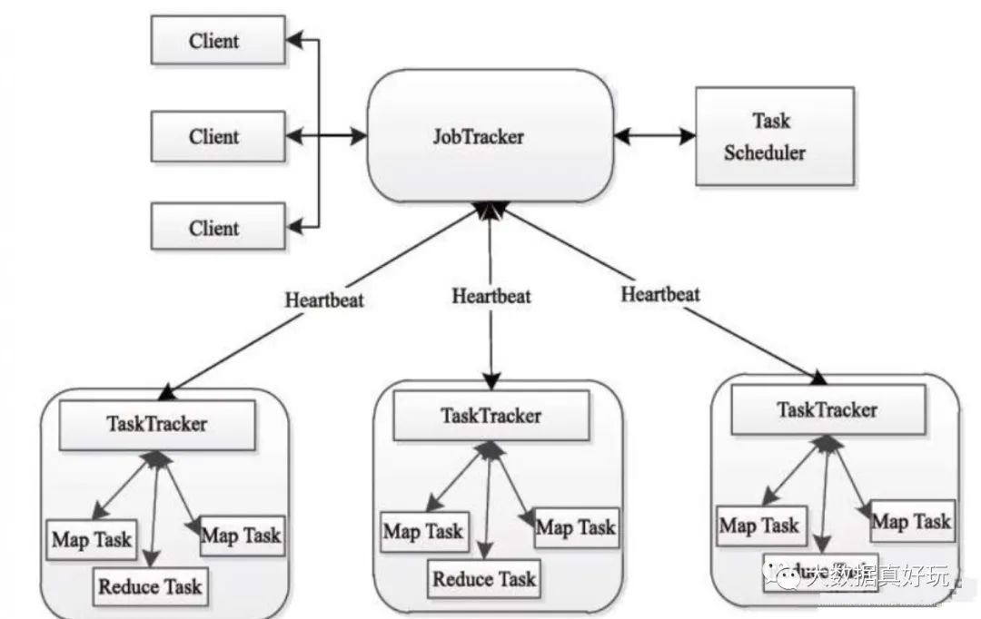 新手友好 | Hadoop-架构、原理、实时计算和离线计算