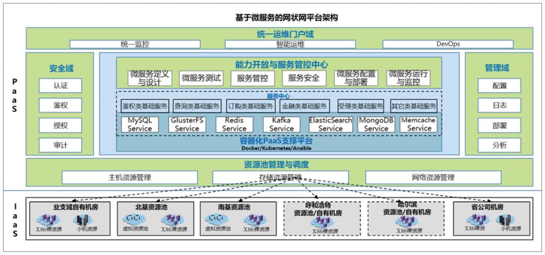 中国移动陈国：云原生技术赋能数智化转型升级