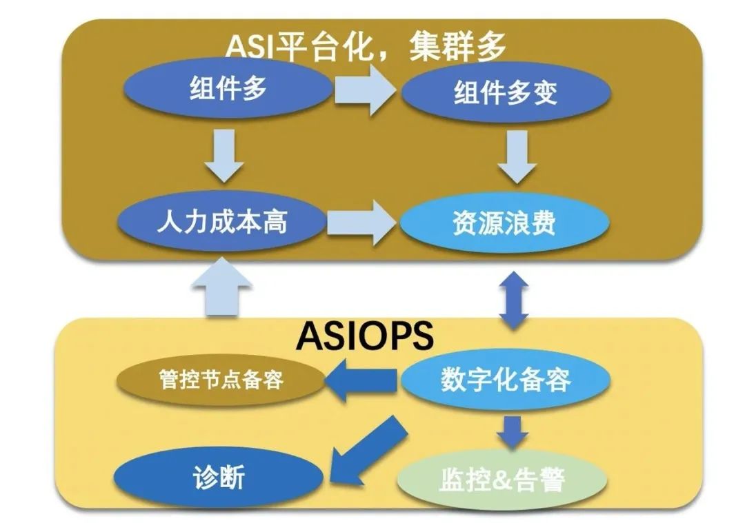 【深度】阿里巴巴万级规模 K8s 集群全局高可用体系之美