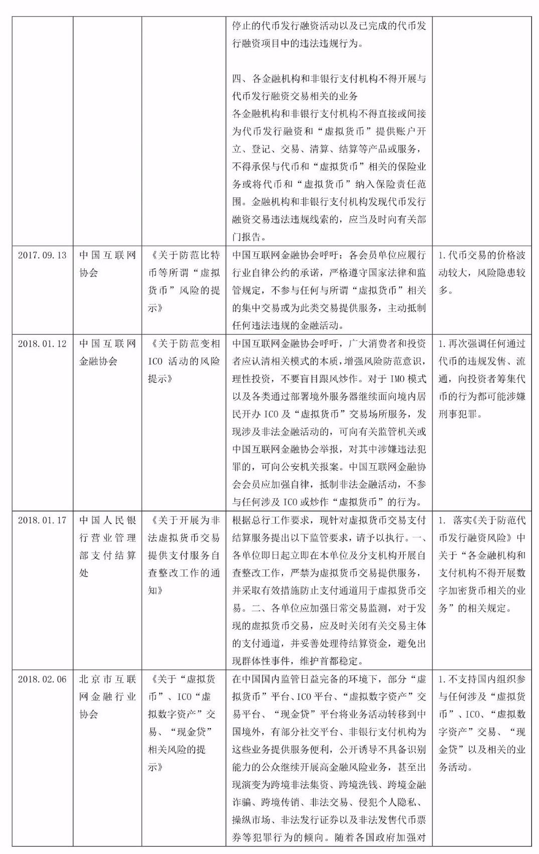 雨仁研究 | “挖矿”现象法律研究（二） ——加密数字货币国内政策一览