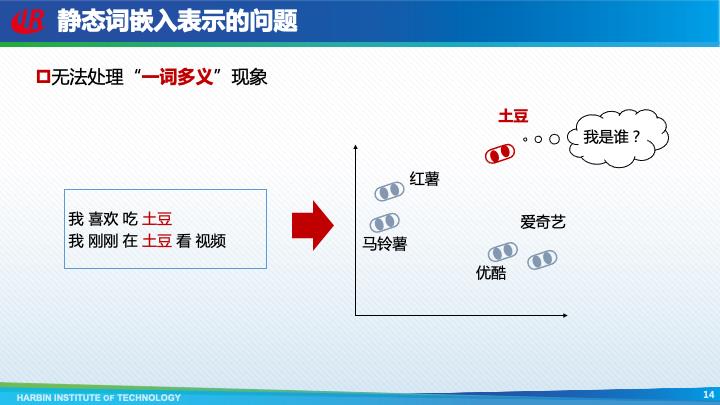 哈尔滨工业大学车万翔：自然语言处理新范式