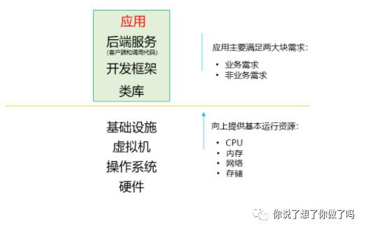 云原生时代——撬动地心引力的技术变革