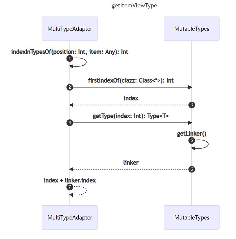 MultiType开源项目源码分析