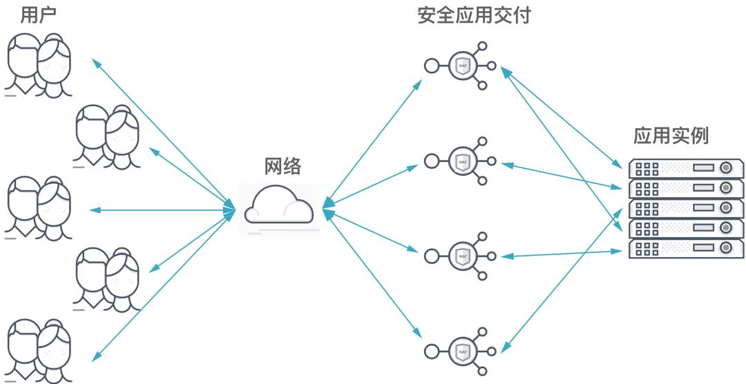 为云原生时代的应用插上翅膀 ——VMware应用交付解决方案