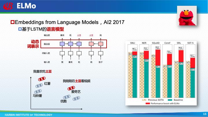 哈尔滨工业大学车万翔：自然语言处理新范式