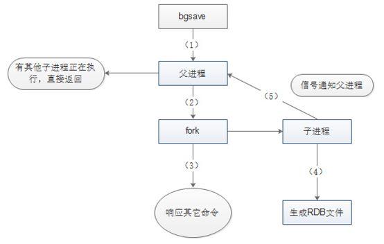 Redis高可用详解：持久化技术及方案选择