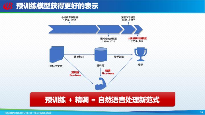 哈尔滨工业大学车万翔：自然语言处理新范式