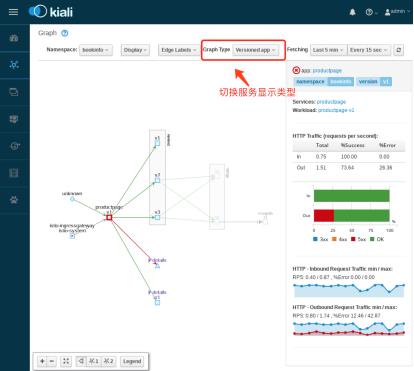 不懂Istio 架构原理，我被同事Diss了。