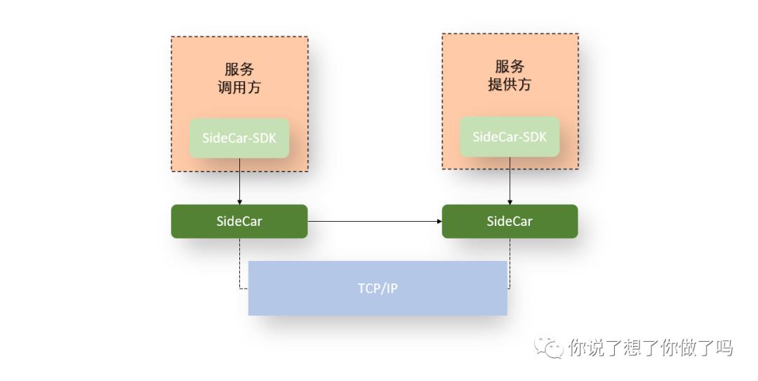 云原生时代——撬动地心引力的技术变革