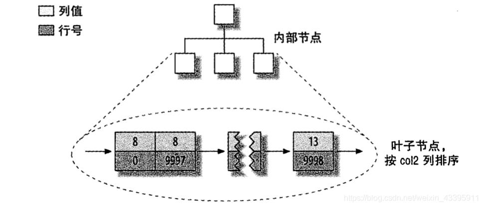 又长又有料，带你回顾MySQL的那些索引