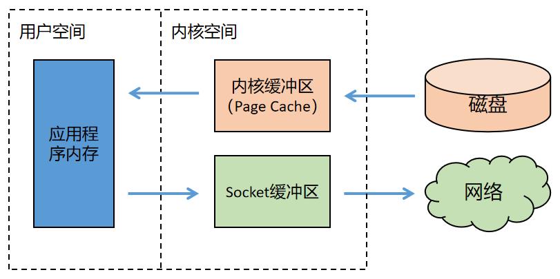 45 张图深度解析 Netty 架构与原理