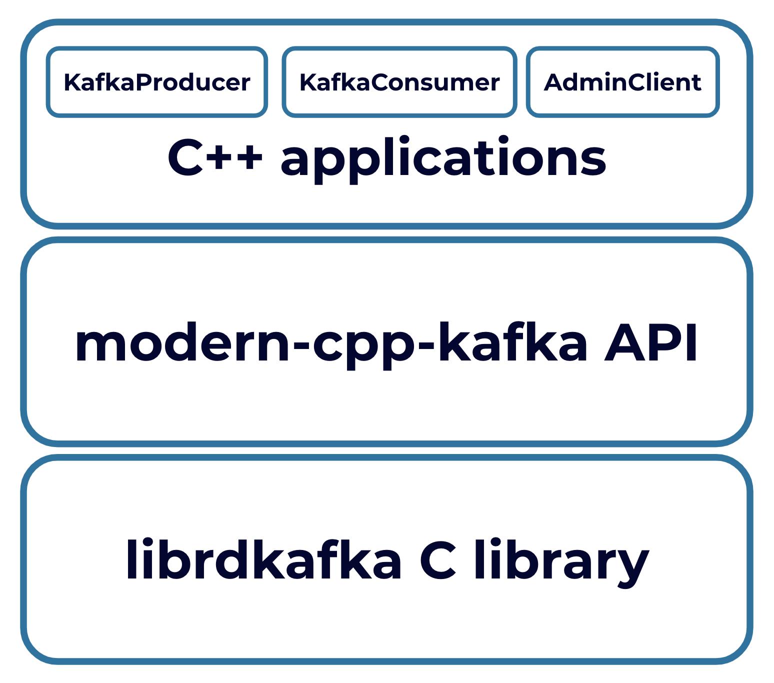 C++ API for Kafka