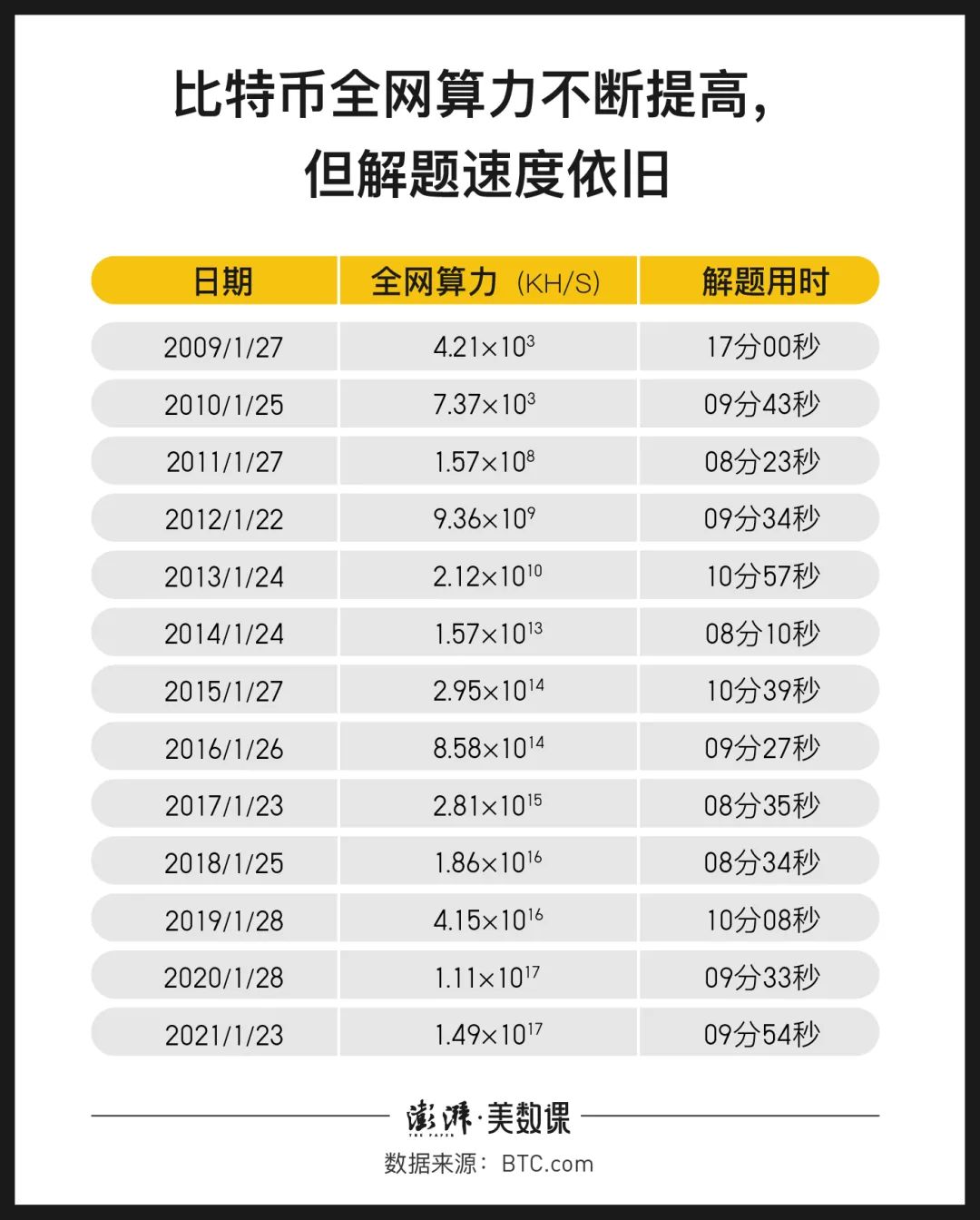 马斯克谴责比特币能耗，“挖矿”到底多费电？