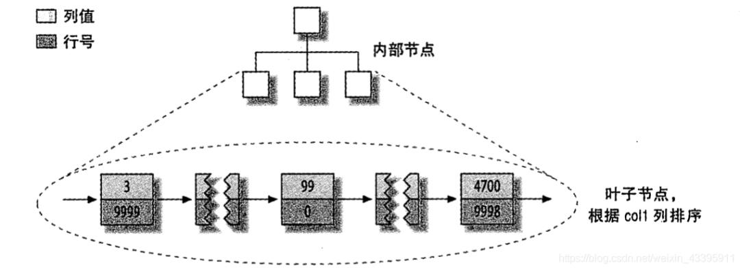 又长又有料，带你回顾MySQL的那些索引