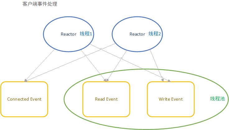 Tars Java 客户端源码分析