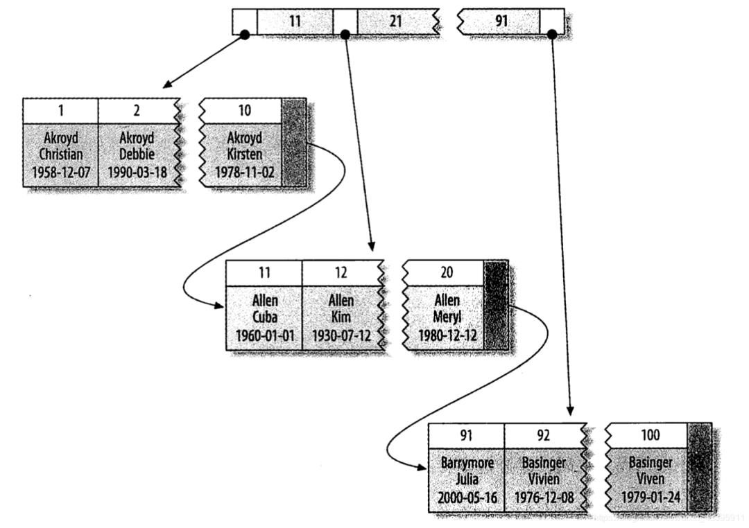 又长又有料，带你回顾MySQL的那些索引