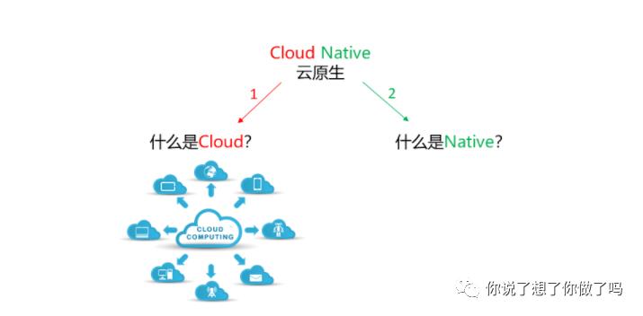 云原生时代——撬动地心引力的技术变革