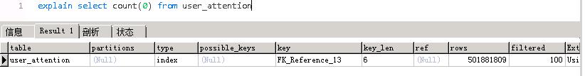 入职第一天，MySQL就崩了...