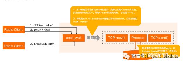 缓存之王 | Redis最佳实践&开发规范&FAQ