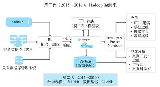 【新书荐读】《云原生数据中台：架构、方法论与实践》（文后有福利）