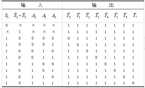 输      入	输      出+        	0      ×     ×    ×   ××     1      ×    ×   ×1      0      0     0    01      0      0     0    11      0      0     1    01      0      0     1    11      0      1     0    01      0      1     0    11      0      1     1    01      0      1     1    1	1    1    1    1    1    1    1    11    1    1    1    1    1    1    10    1    1    1    1    1    1    11    0    1    1    1    1    1    11    1    0    1    1    1    1    11    1    1    0    1    1    1    11    1    1    1    0    1    1    11    1    1    1    1    0    1    11    1    1    1    1    1    0    11    1    1    1    1    1    1    0