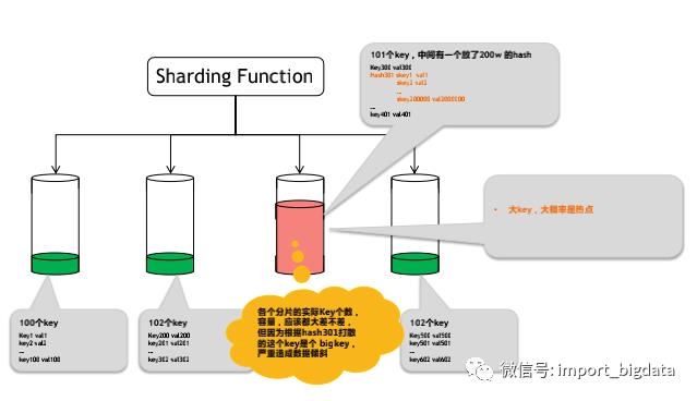 缓存之王 | Redis最佳实践&开发规范&FAQ