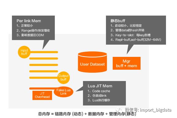 缓存之王 | Redis最佳实践&开发规范&FAQ