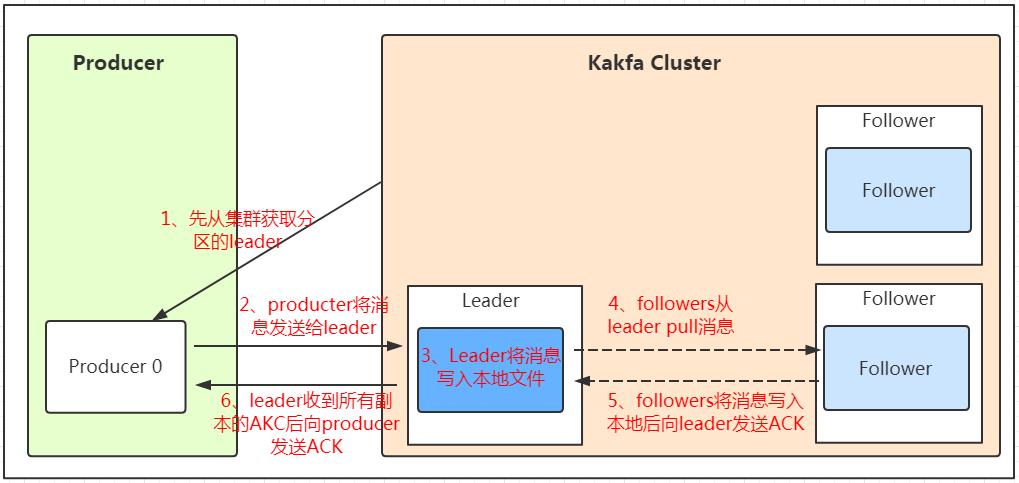 一文即懂Kafka