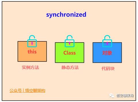 5000字 | 24张图带你彻底理解Java中的21种锁