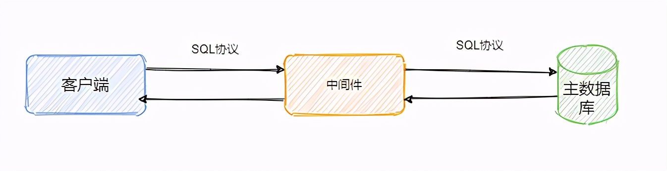 某知名公司面试：MYSQL连环问（经典面试题，建议收藏）