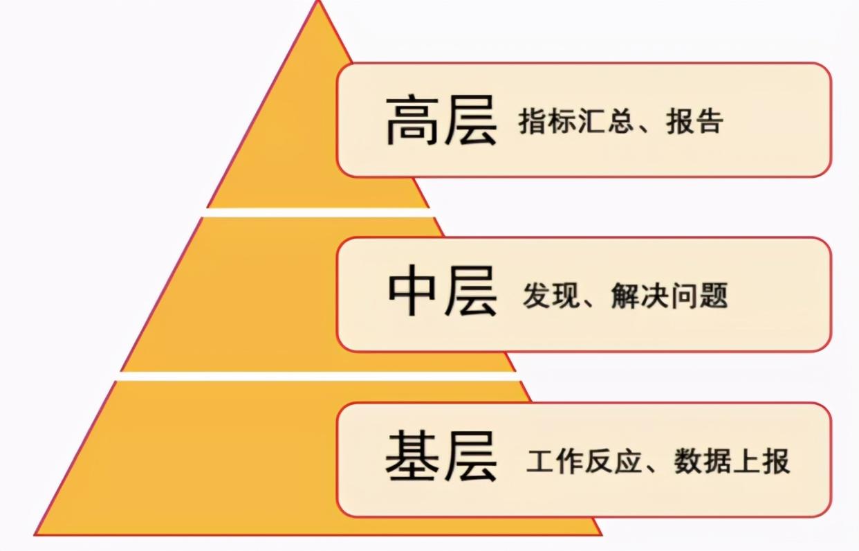 我从腾讯辞职去小公司做报表，工资却涨了50%，靠什么？