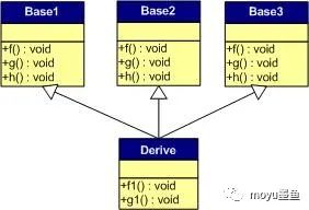 C++ 虚函数