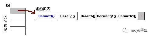 C++ 虚函数